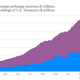Image for article titled China has too much US government debt, so it’s gearing up to buy real estate instead